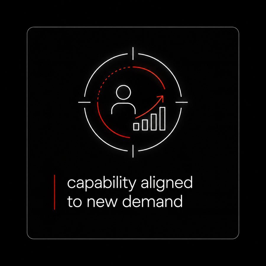 Capability aligned to new demand