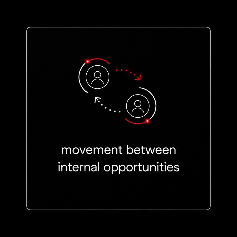 Movement between internal opportunities