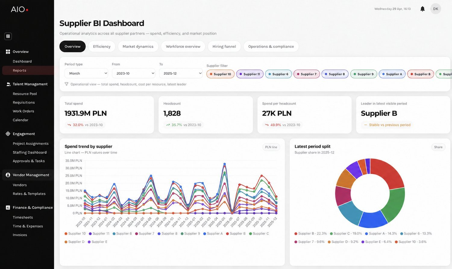 VMS — Workforce & Vendor Management